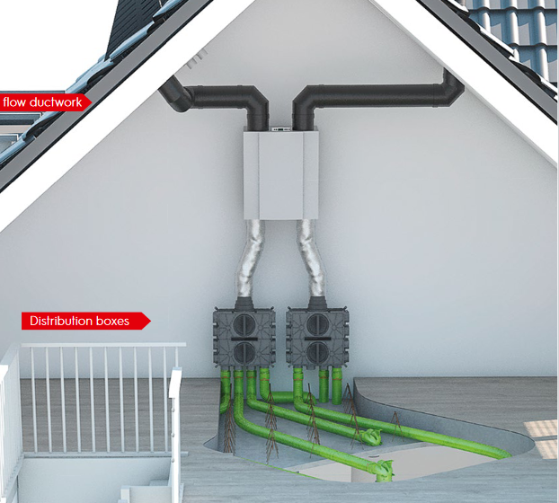 Semi Rigid = A Radial System for even air distribution