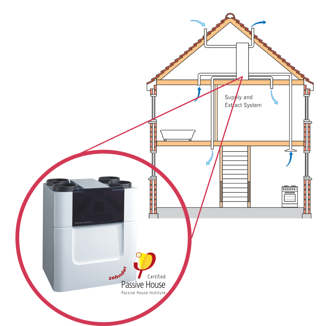 Why MVHR For Passivhaus Homes?