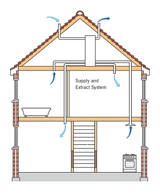 MVHR diagram