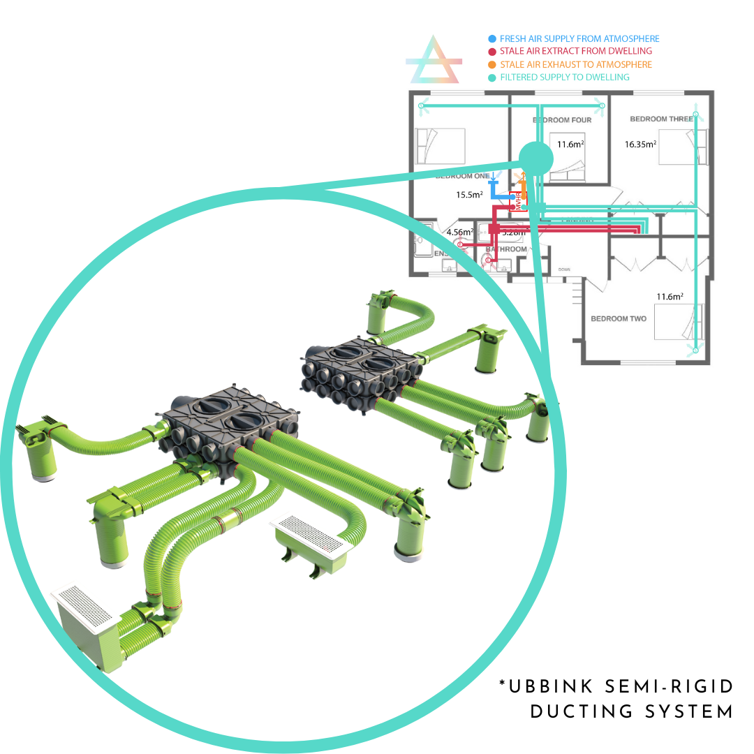 Ubbink semi-rigid ducting diagram (Ubbink)