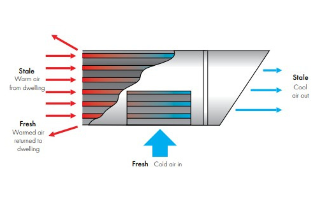 How does Single Room Heat Recovery Work?